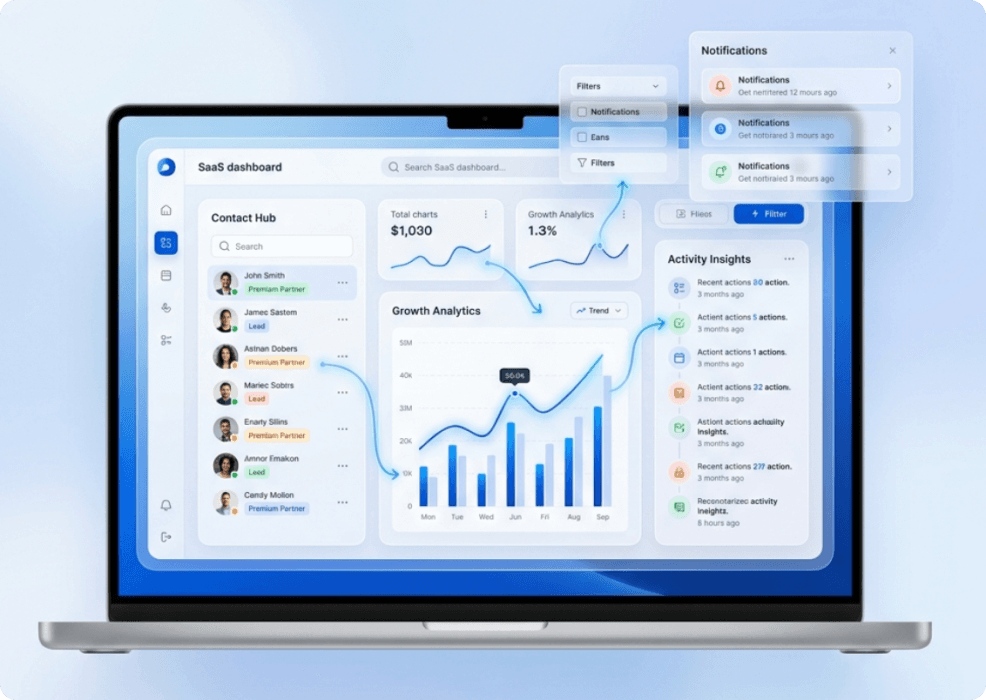 Advanced Dashboard